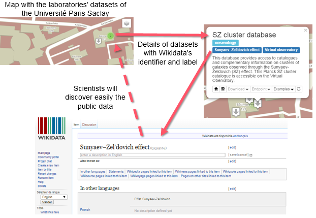 Enabling Open Science Wikidata For Research Wiki4r