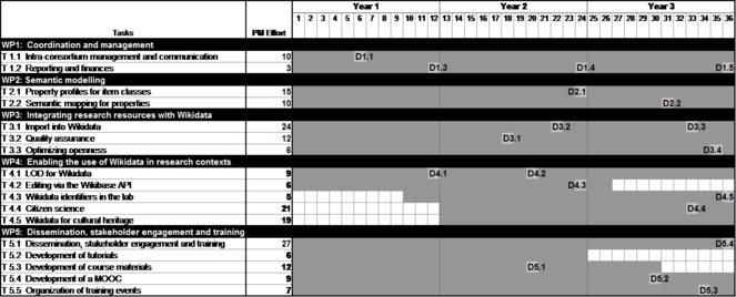 Samsung Galaxy - Wikidata