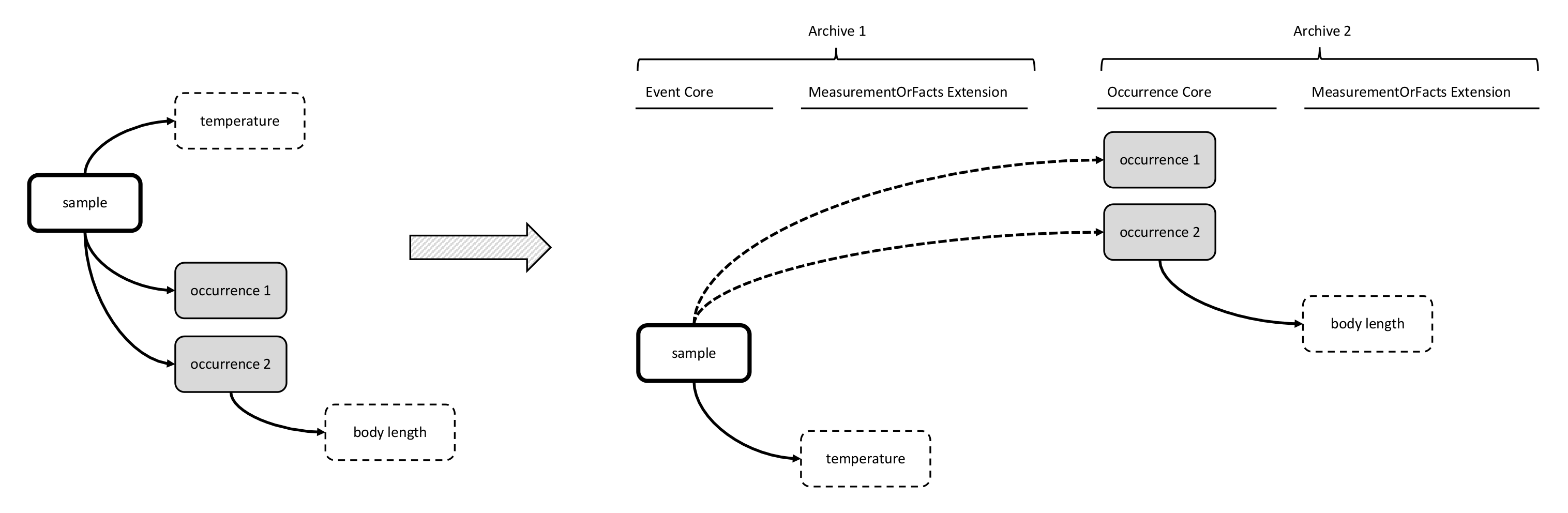 toward-a-new-data-standard-for-combined-marine-biological-and