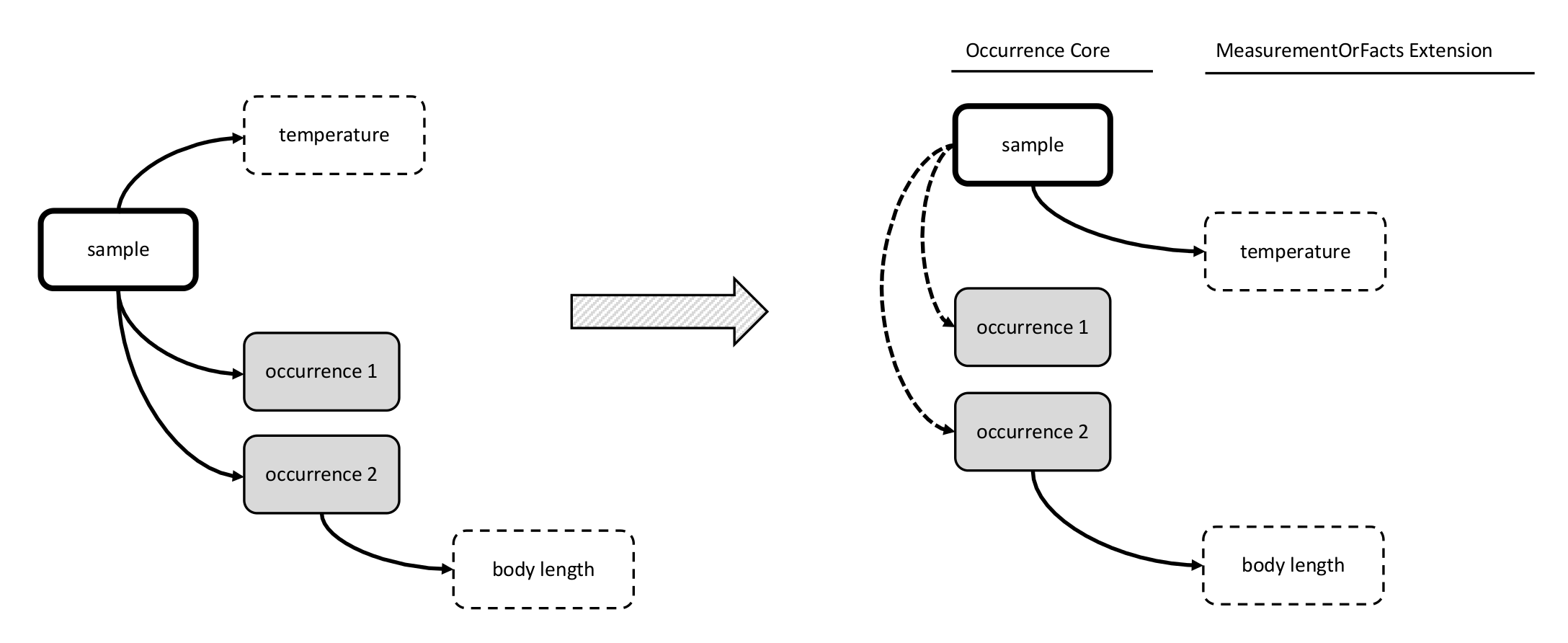 toward-a-new-data-standard-for-combined-marine-biological-and