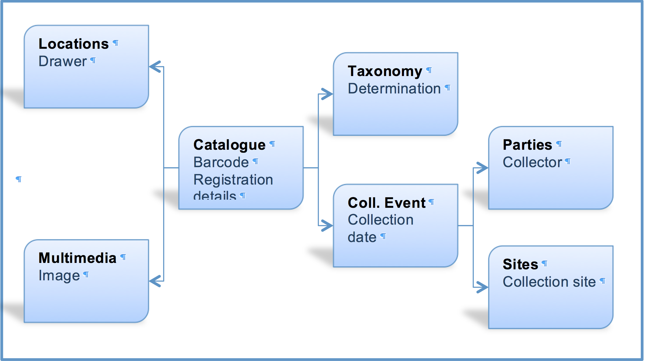 icollections