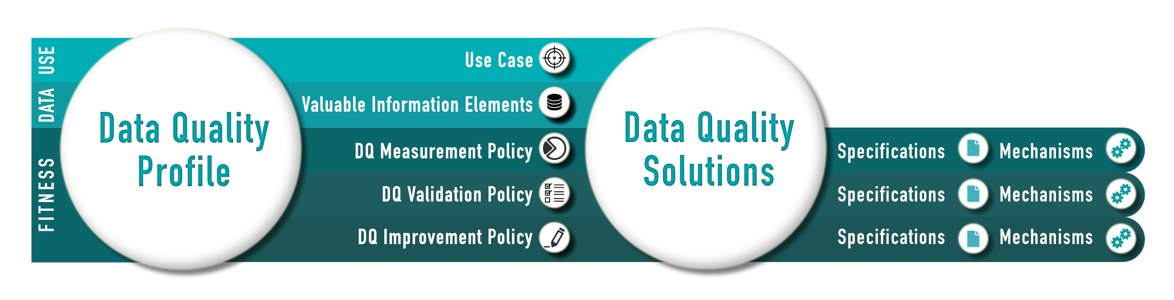 developing-standards-for-improved-data-quality-and-for-selecting-fit