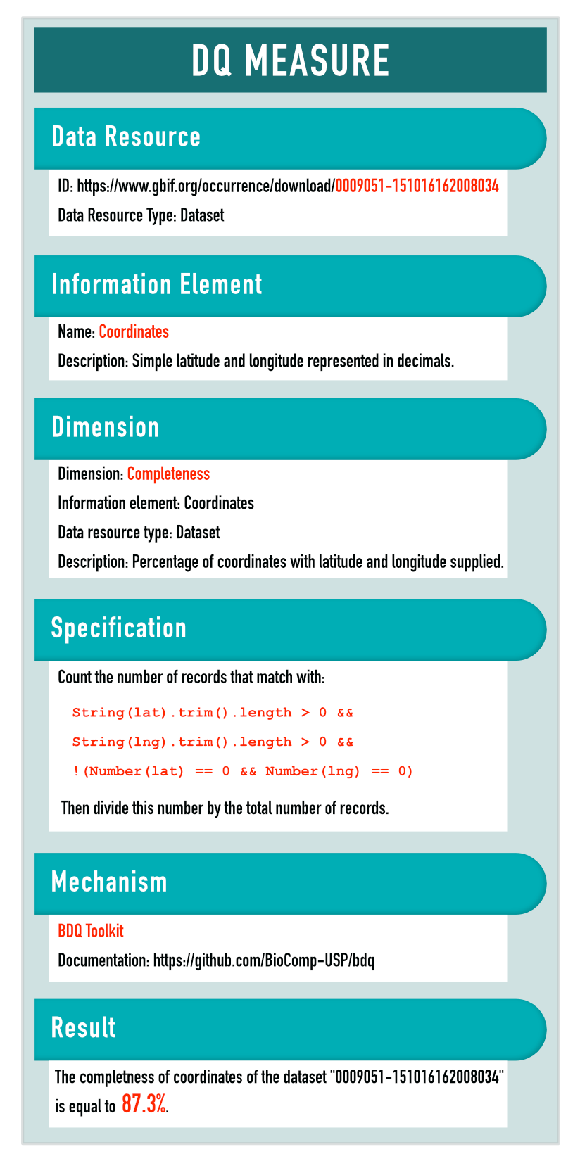 6-data-quality-issues-in-reporting-and-best-practices-to-overcome-them