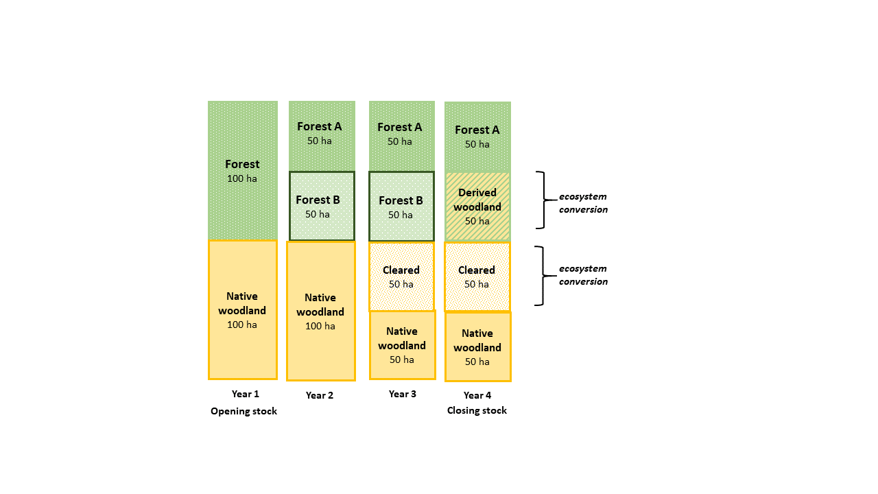 A conceptual framework and practical structure for implementing ...