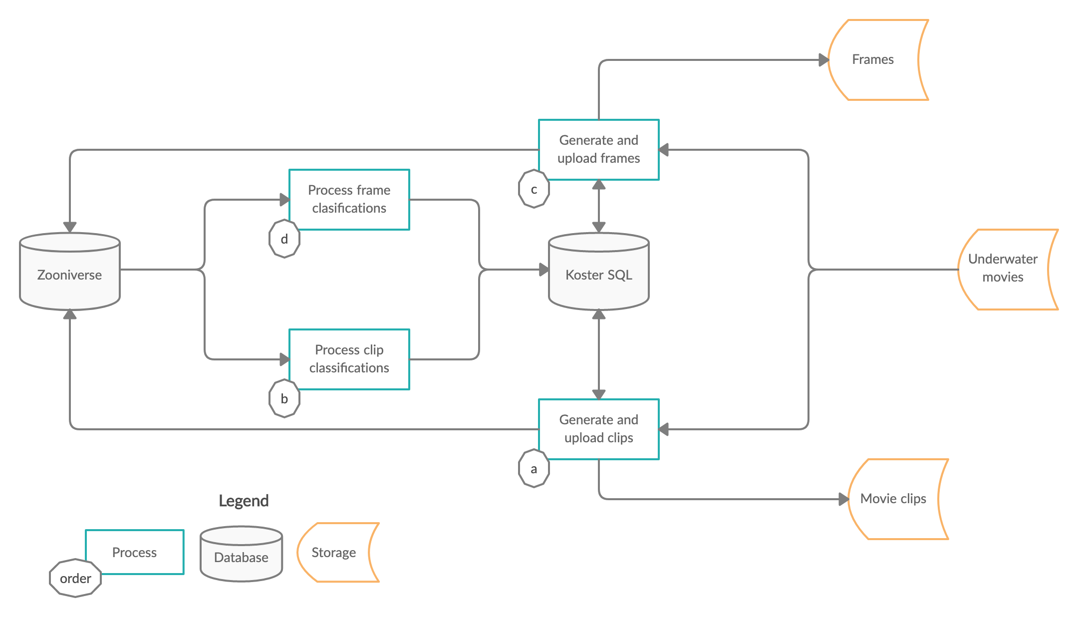 Pensoft Writing Tool