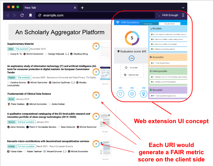 The FAIR extension A web browser extension to evaluate Digital Object