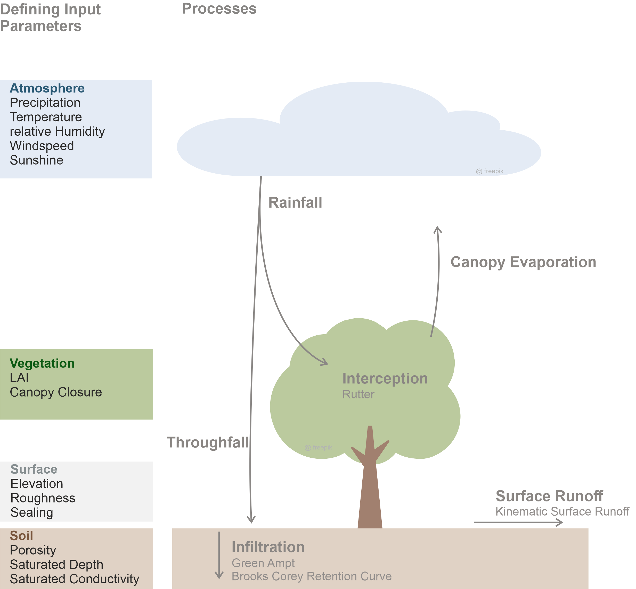 urban-ecosystems-and-heavy-rainfall-a-flood-regulating-ecosystem