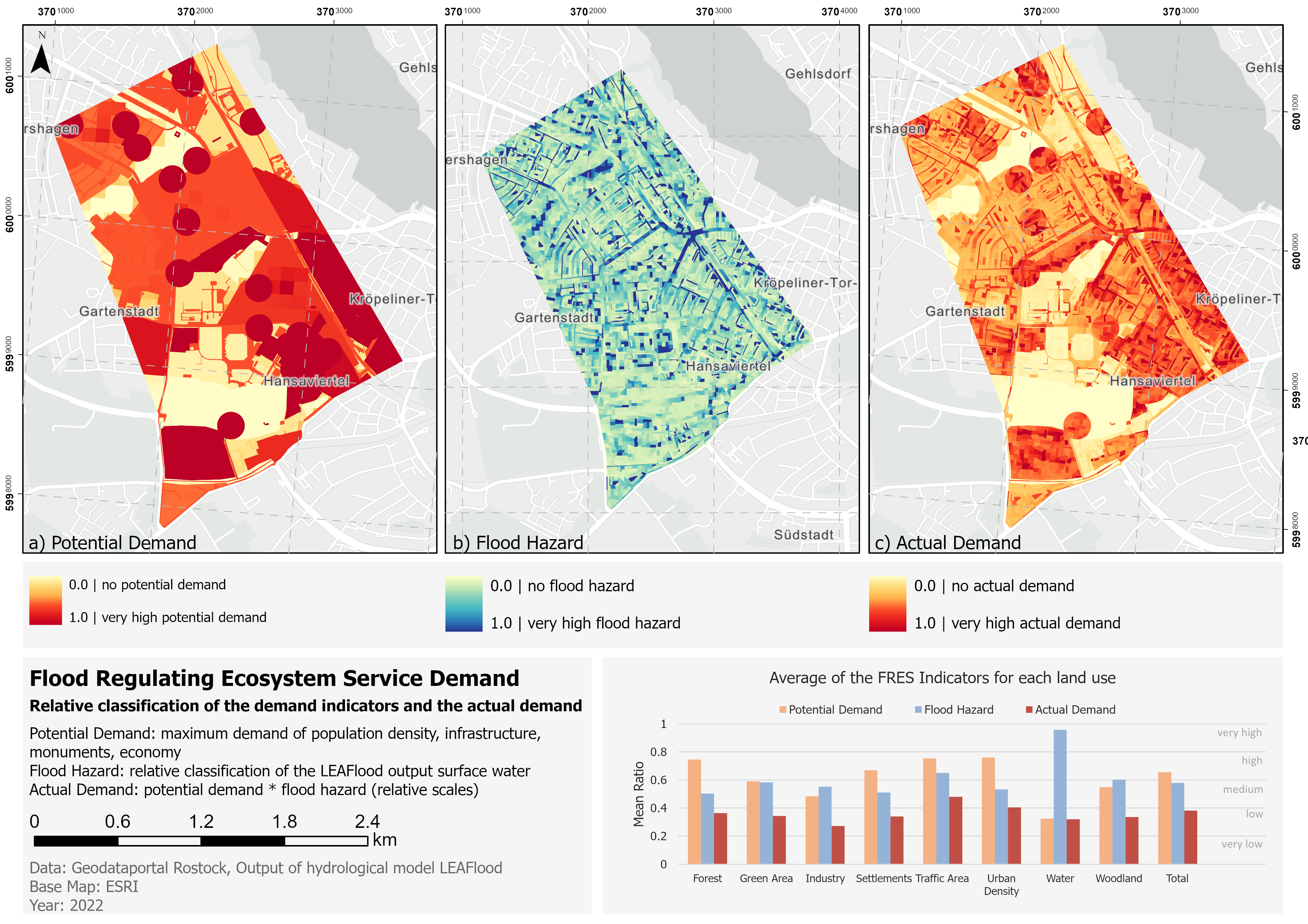 Urban ecosystems and heavy rainfall – A Flood Regulating Ecosystem ...