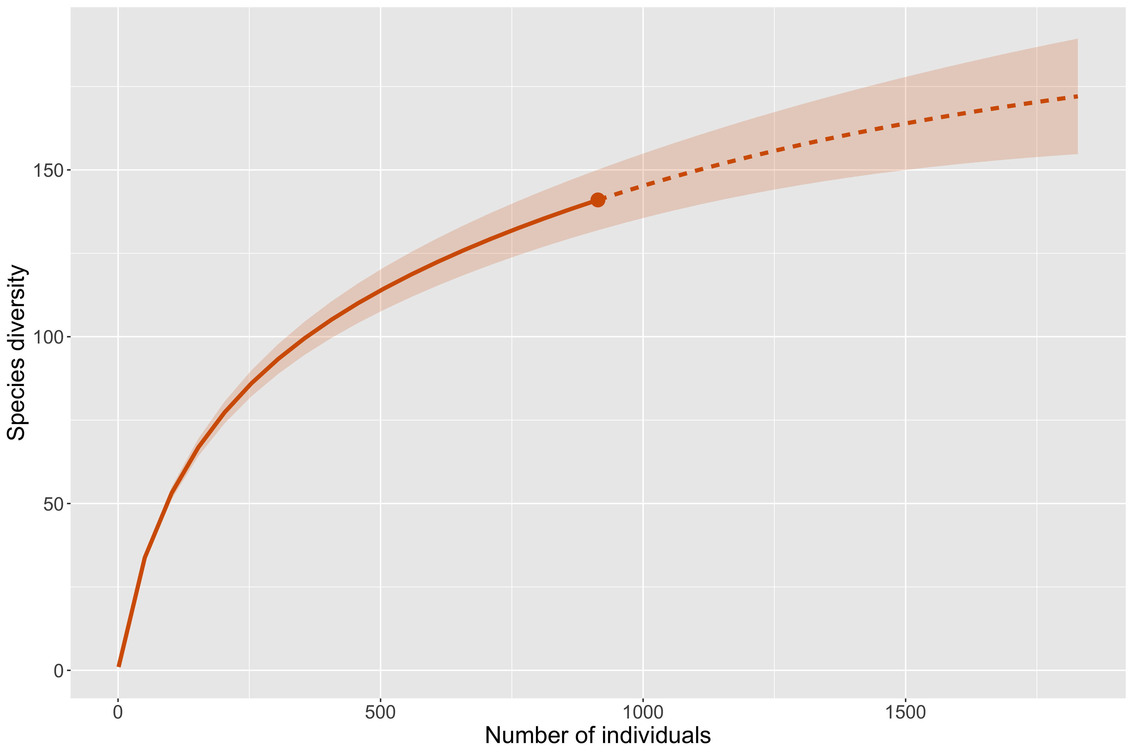 Insect collecting bias in Arizona with a preliminary checklist of the
