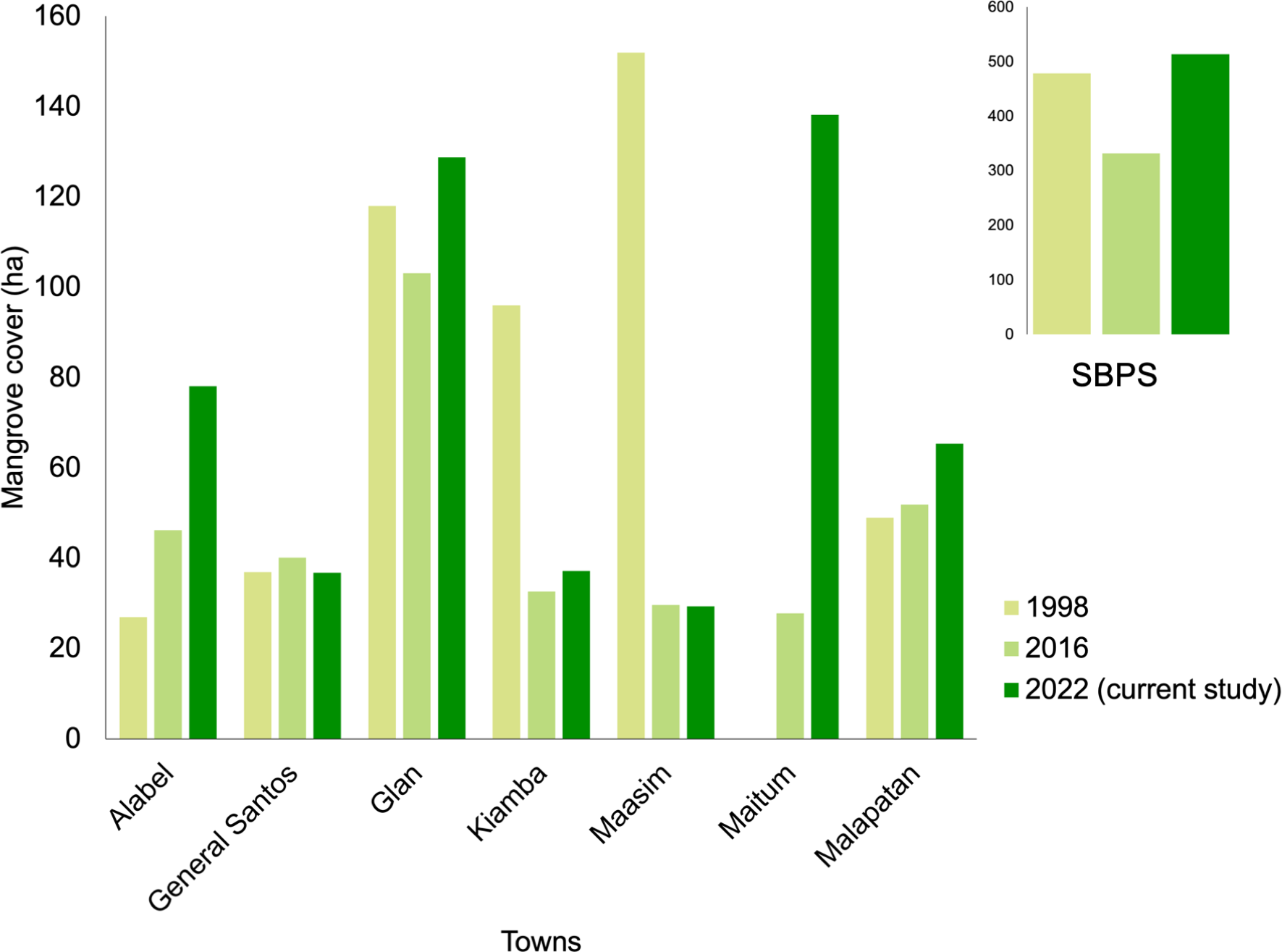 species-richness-extent-and-potential-threats-to-mangroves-of