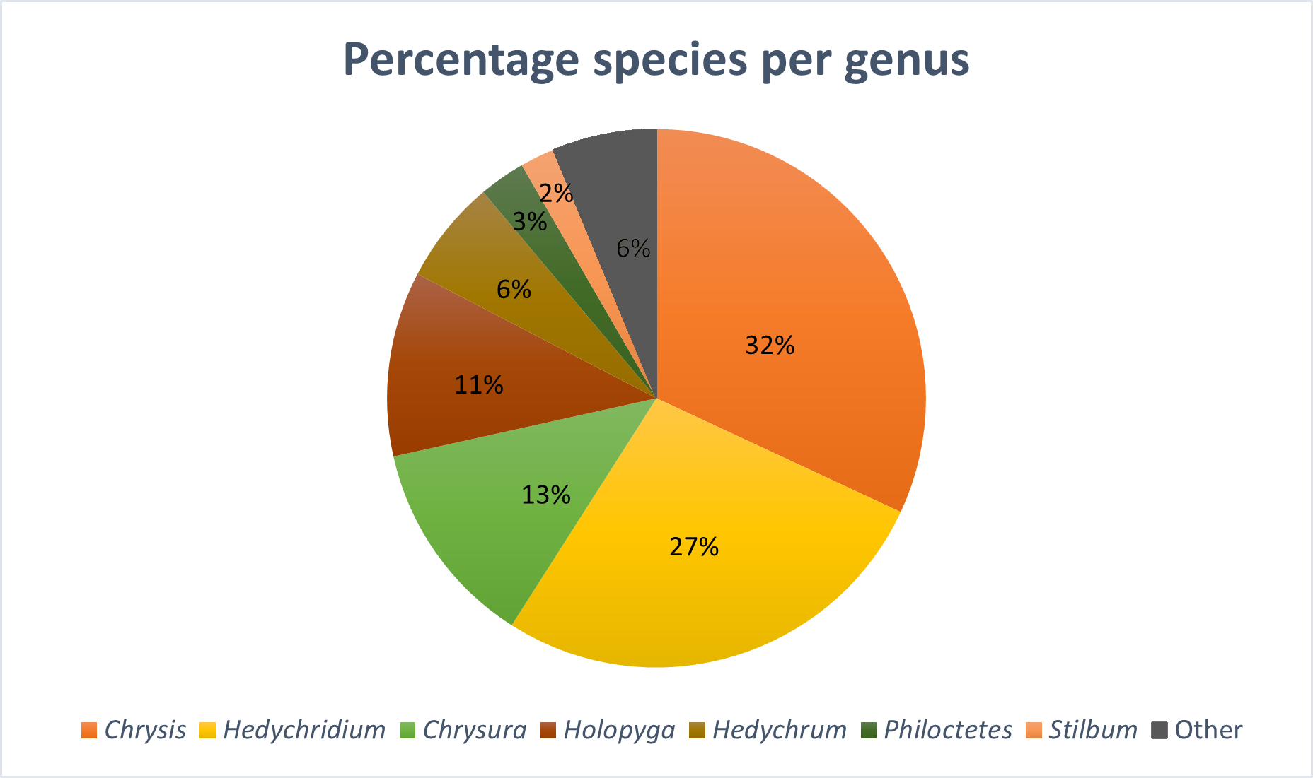 The InBIO Barcoding Initiative Database: contribution to the knowledge ...