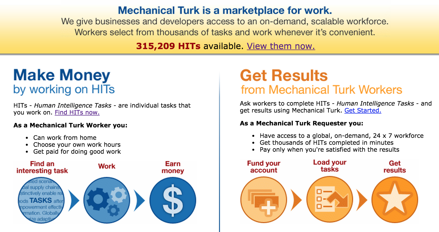 Already have an account. Amazon Mechanical Turk. Механический турок Амазон. Amazon mturk Hit. Work_Turk.