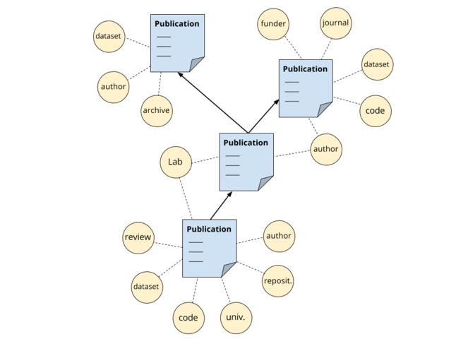 Paperity Central: An Open Catalog of All Scholarly Literature