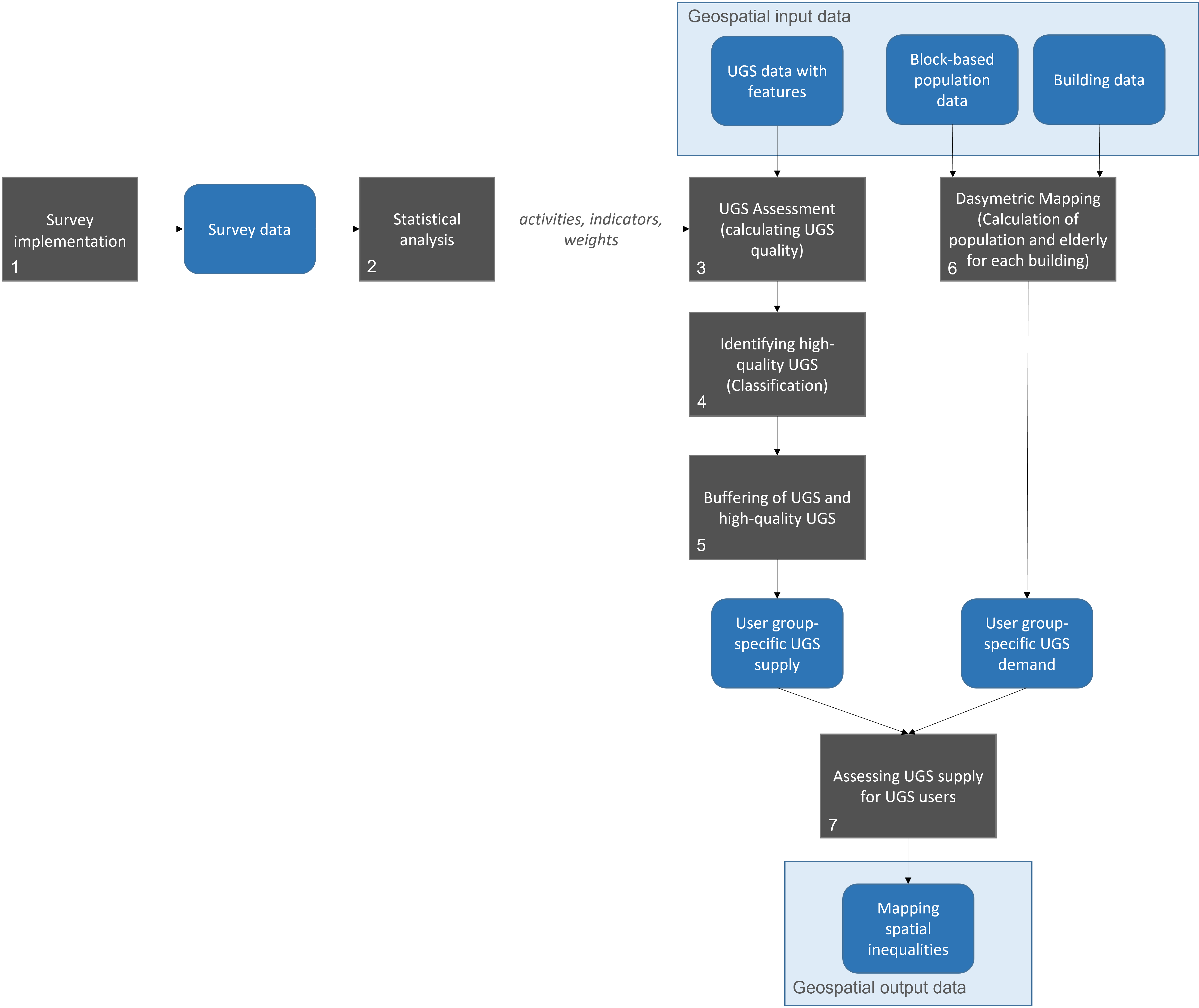 Pensoft Writing Tool