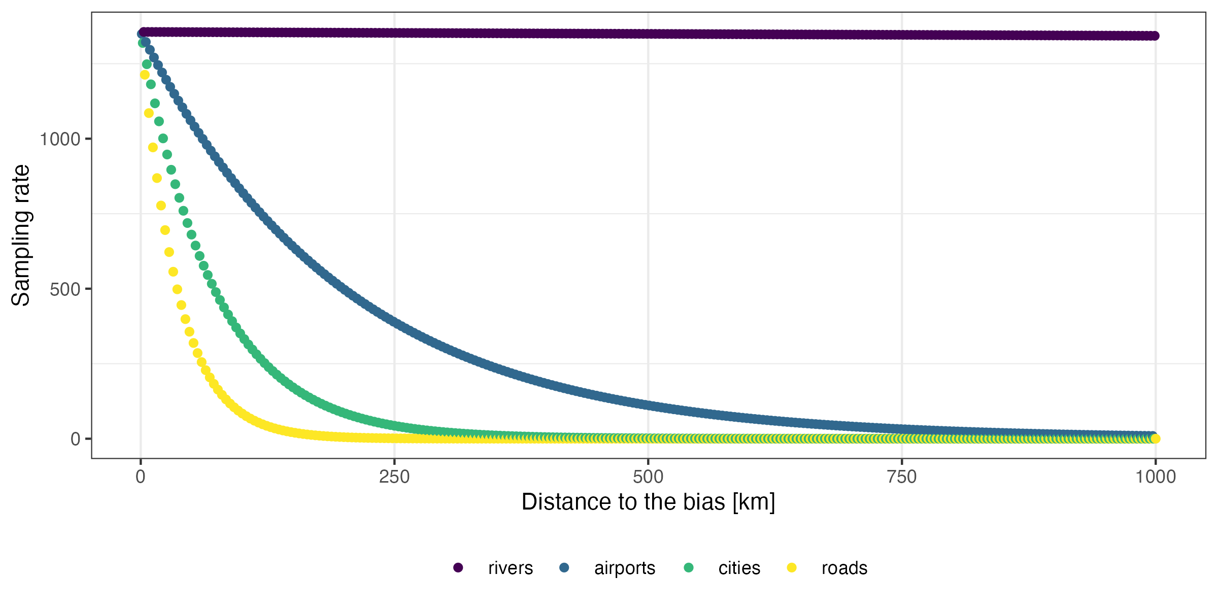 Insect collecting bias in Arizona with a preliminary checklist of the